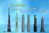 World's Tallest Building - Burj Dubai