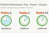 Fastest Firefox Ever