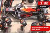 New Formula 1 Pit Stop World Record: 1.82 Seconds
